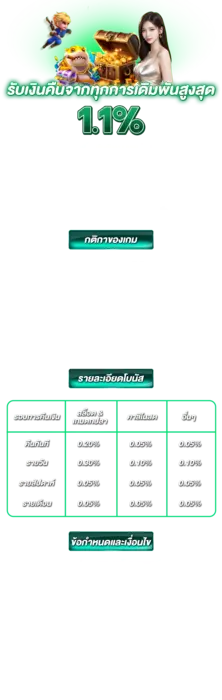 โปรโมชั่น GOD345 คอมมิชชั่นเงินคืน ไทย 2025