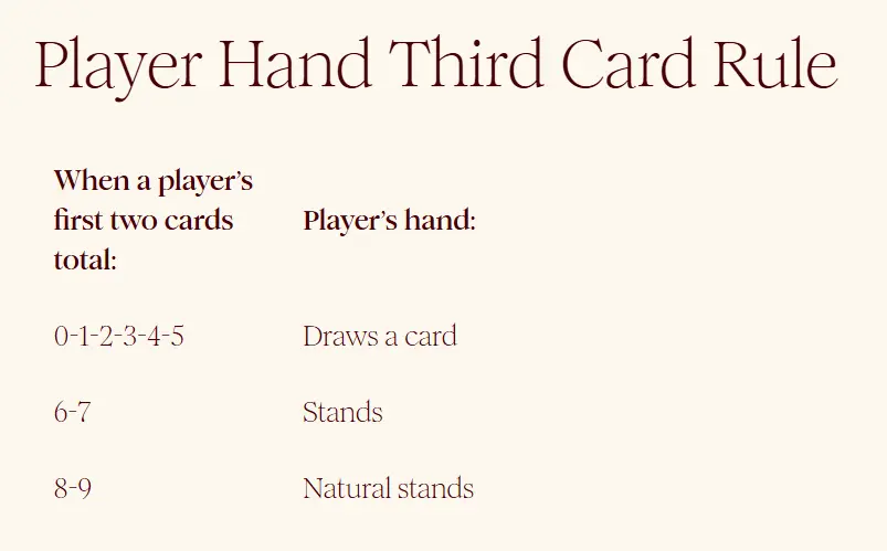 GOD345 การเดิมพันบาคาร่า GOD345 Blackjack Betting